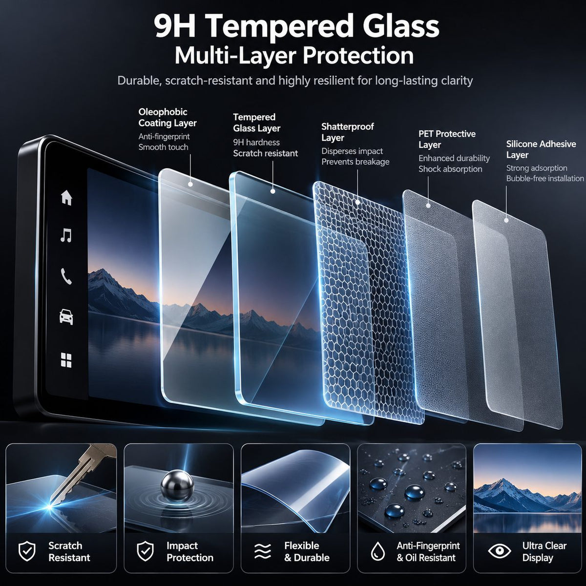 9H tempered glass multi-layer screen protector showing scratch resistance, impact protection, flexibility and anti-fingerprint layers