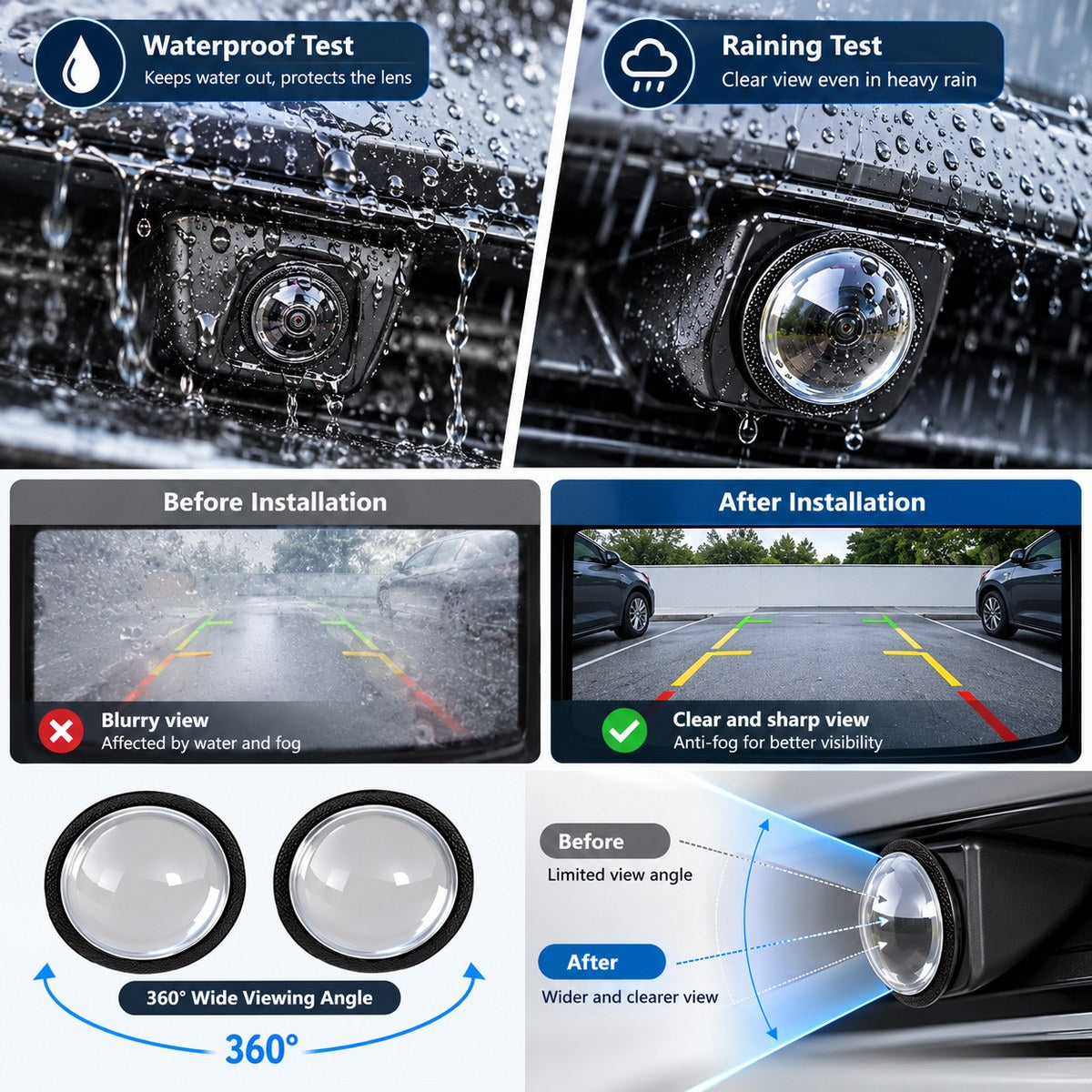 GWM Haval camera protection cover showing waterproof, anti-fog and clear camera view