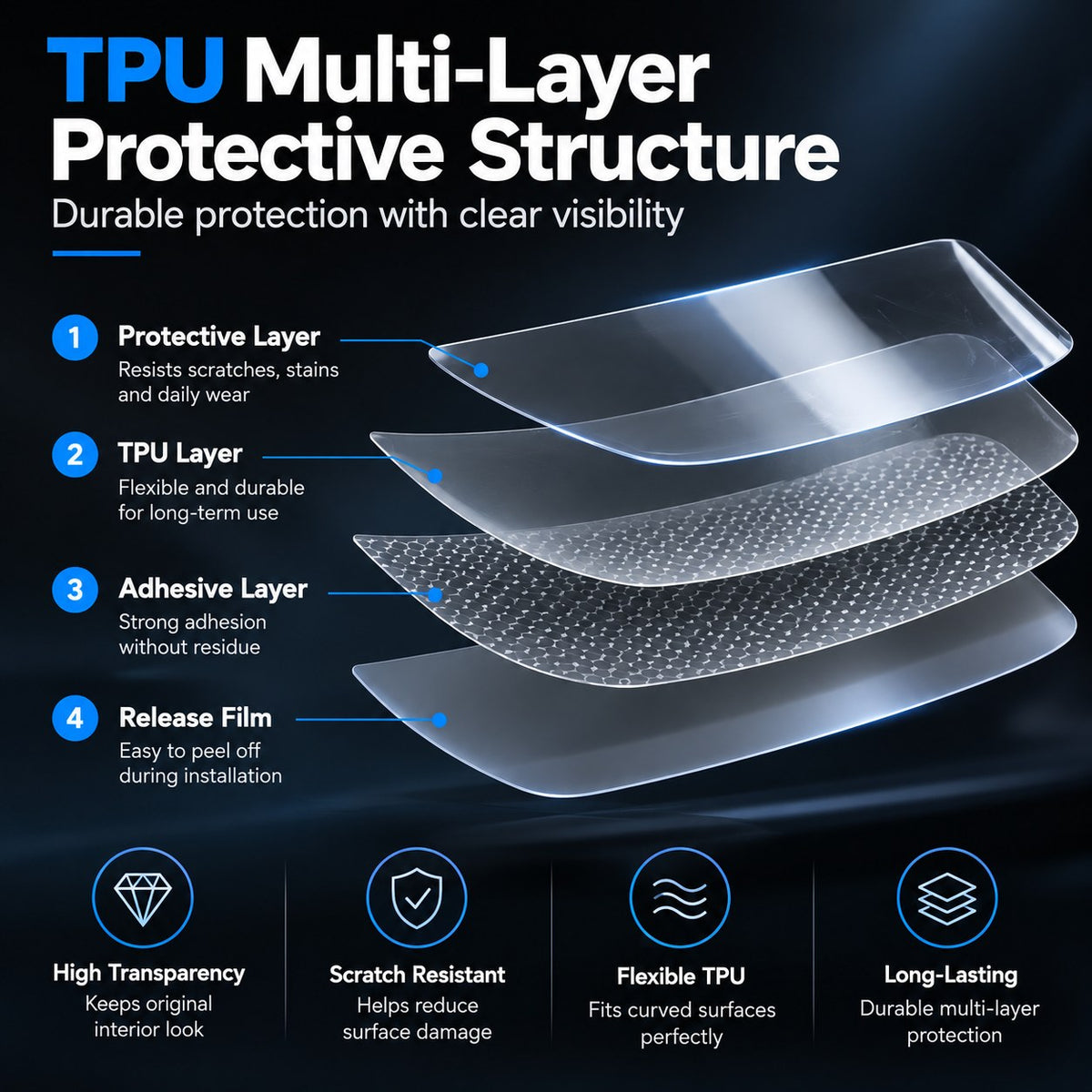 GWM Haval Dargo 2023-2025 TPU protective film multi-layer structure diagram