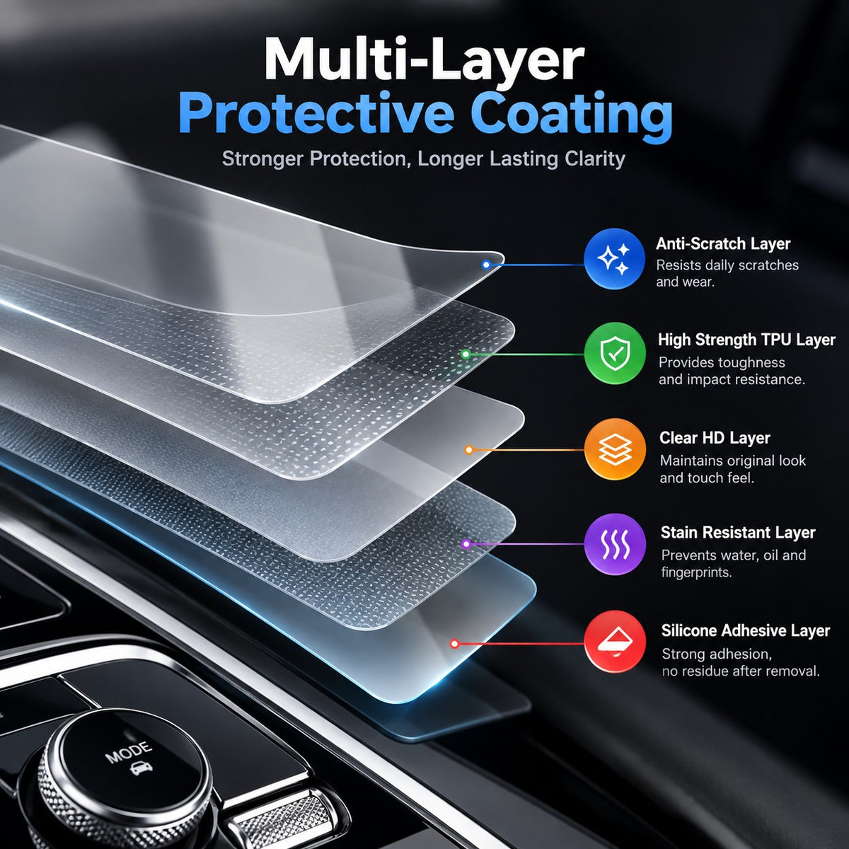 GWM Haval H7 2025 TPU protective film illustrated with a multi-layer protective coating structure for interior surface protection