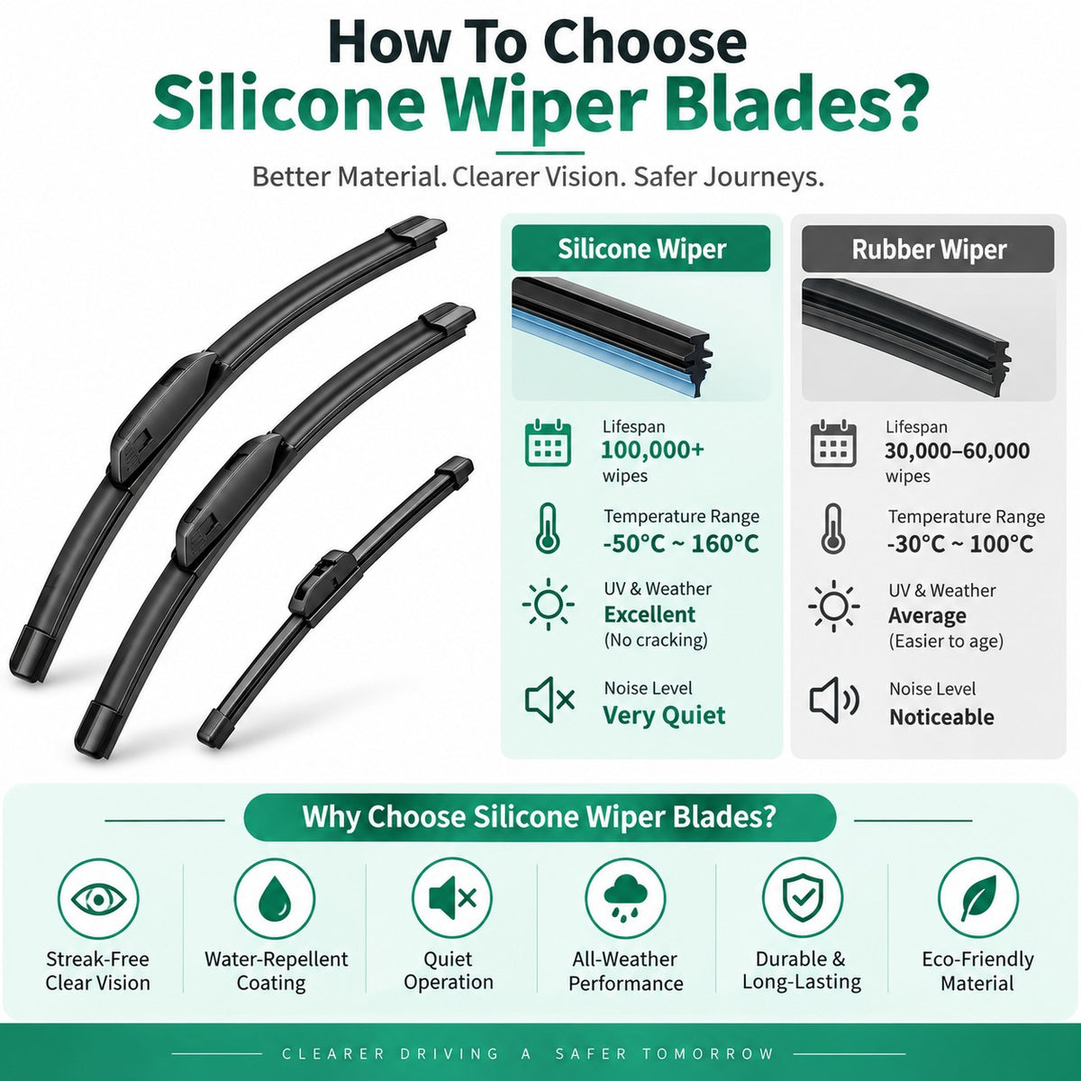 Silicone wiper blade selection guide showing performance benefits compared with rubber wiper blades